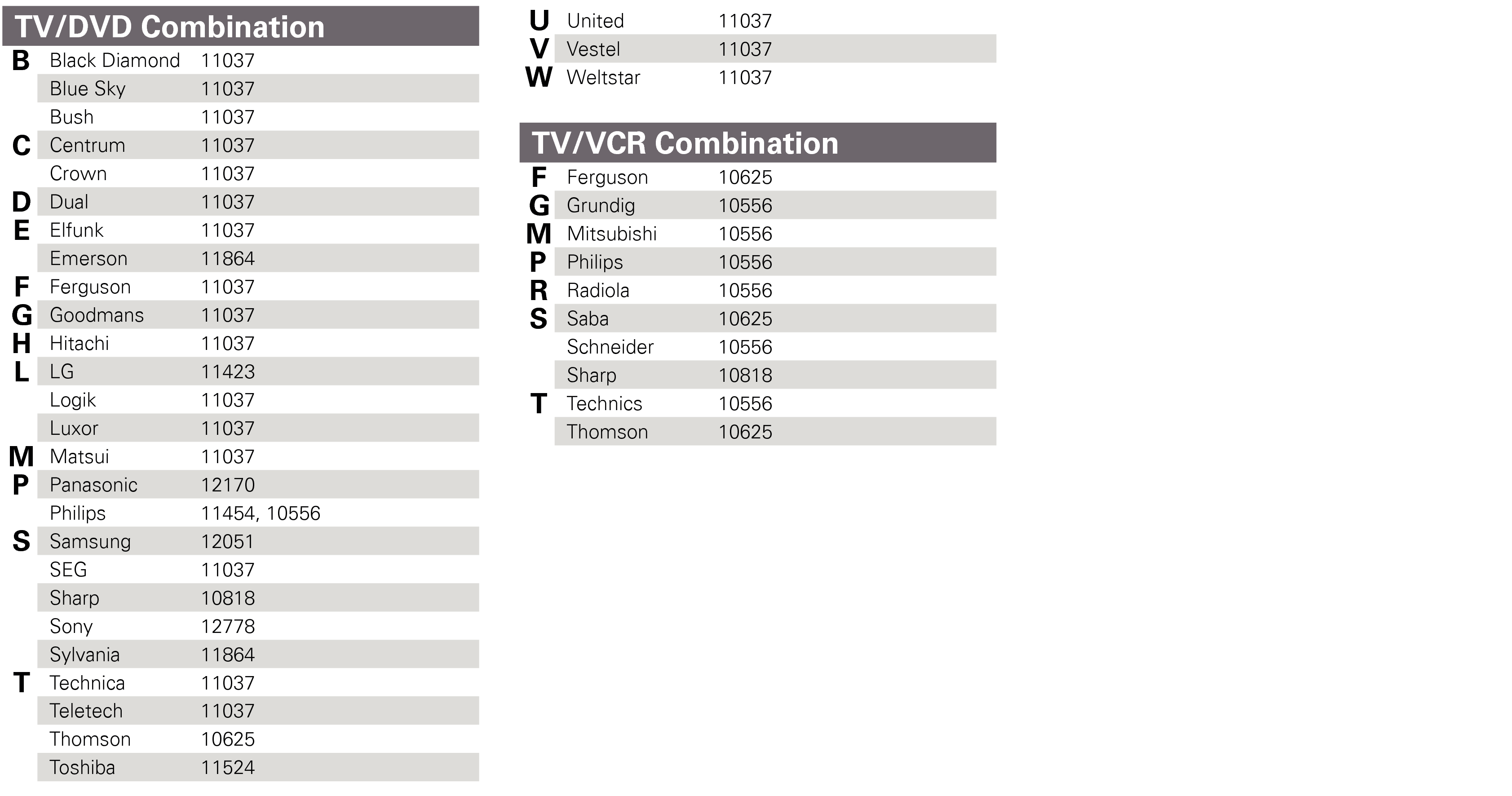List preset codes TV3